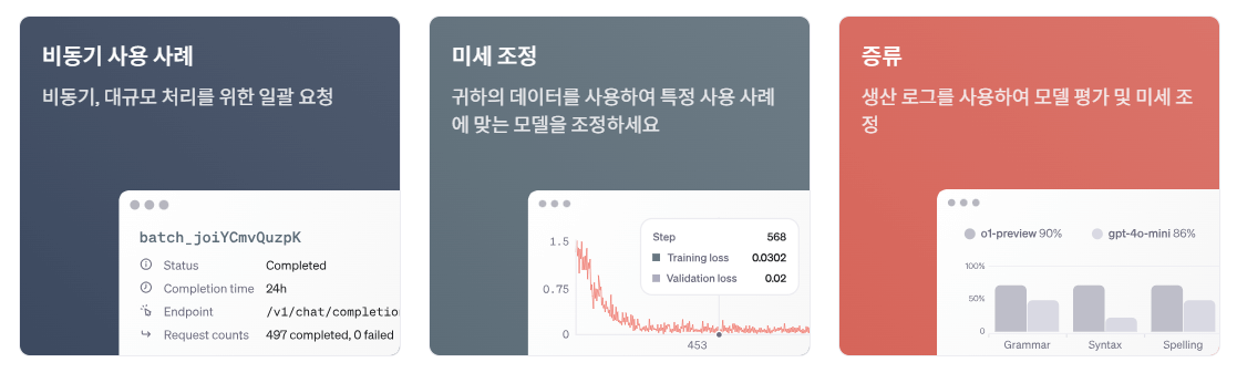 GPTs 지피티S 활용법