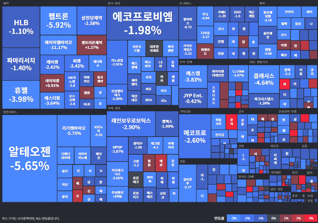 코스닥등락률