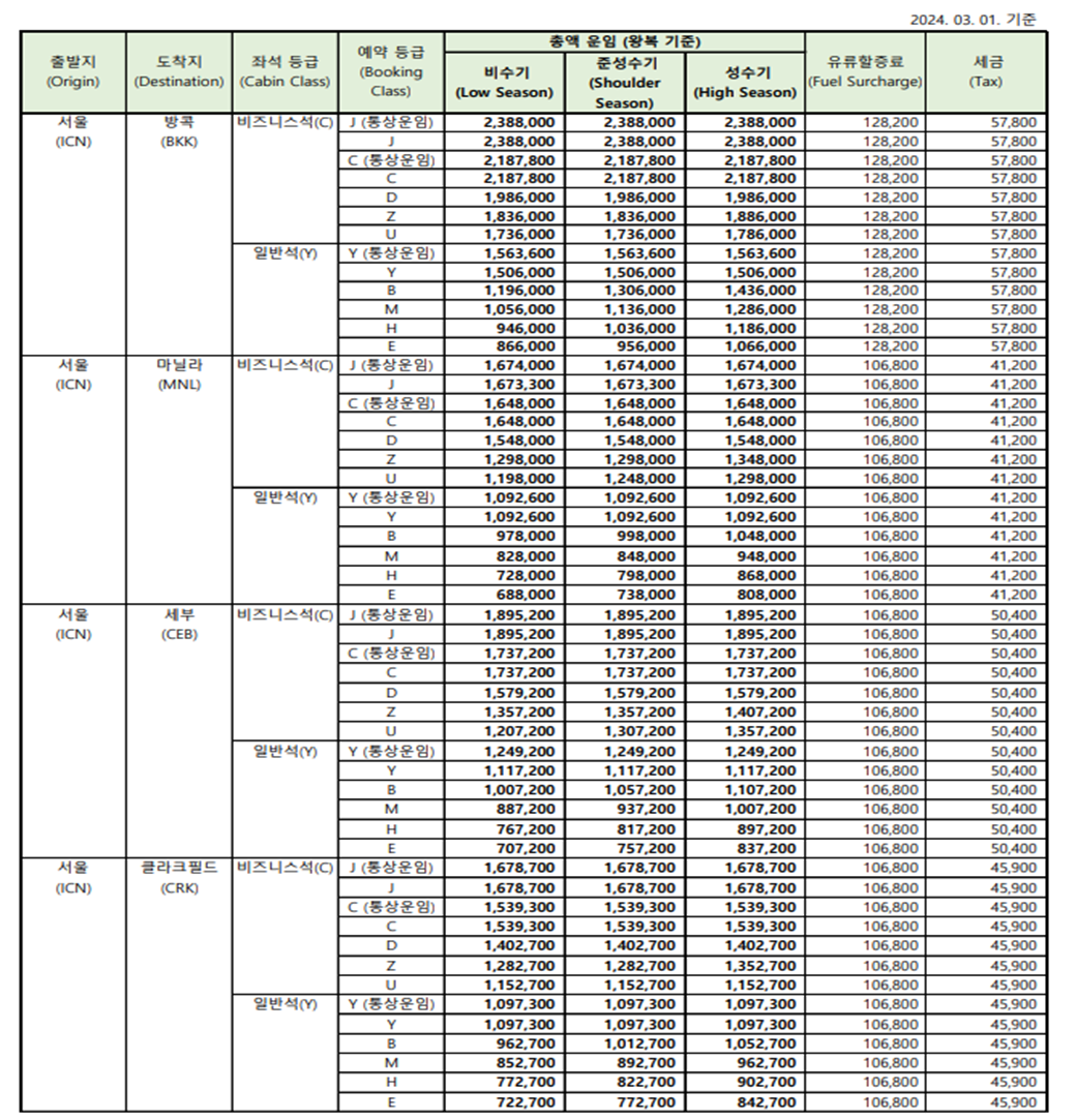 아시아나항공 예약, 아시아나항공 예약안내, 아시아나항공권 예약, 아시아나항공 운임표, 아시아나항공 마일리지예약, 아시아나항공
