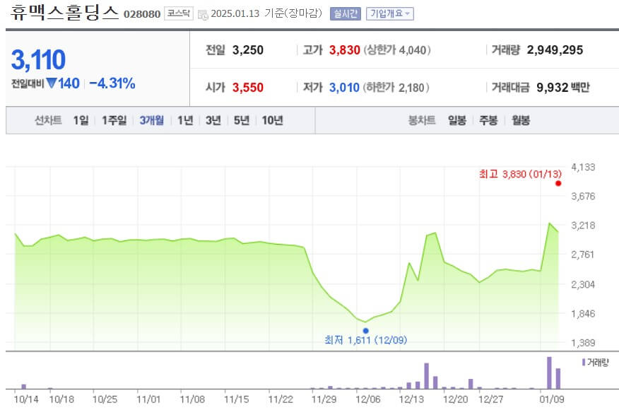 휴맥스홀딩스 주가