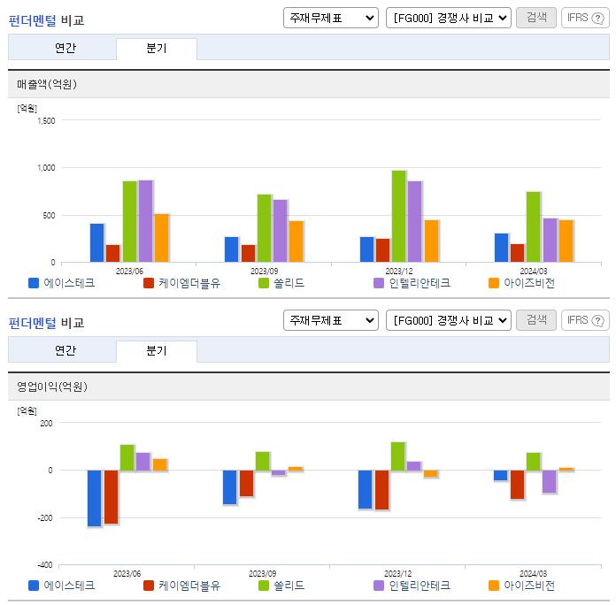 에이스테크_업종분석