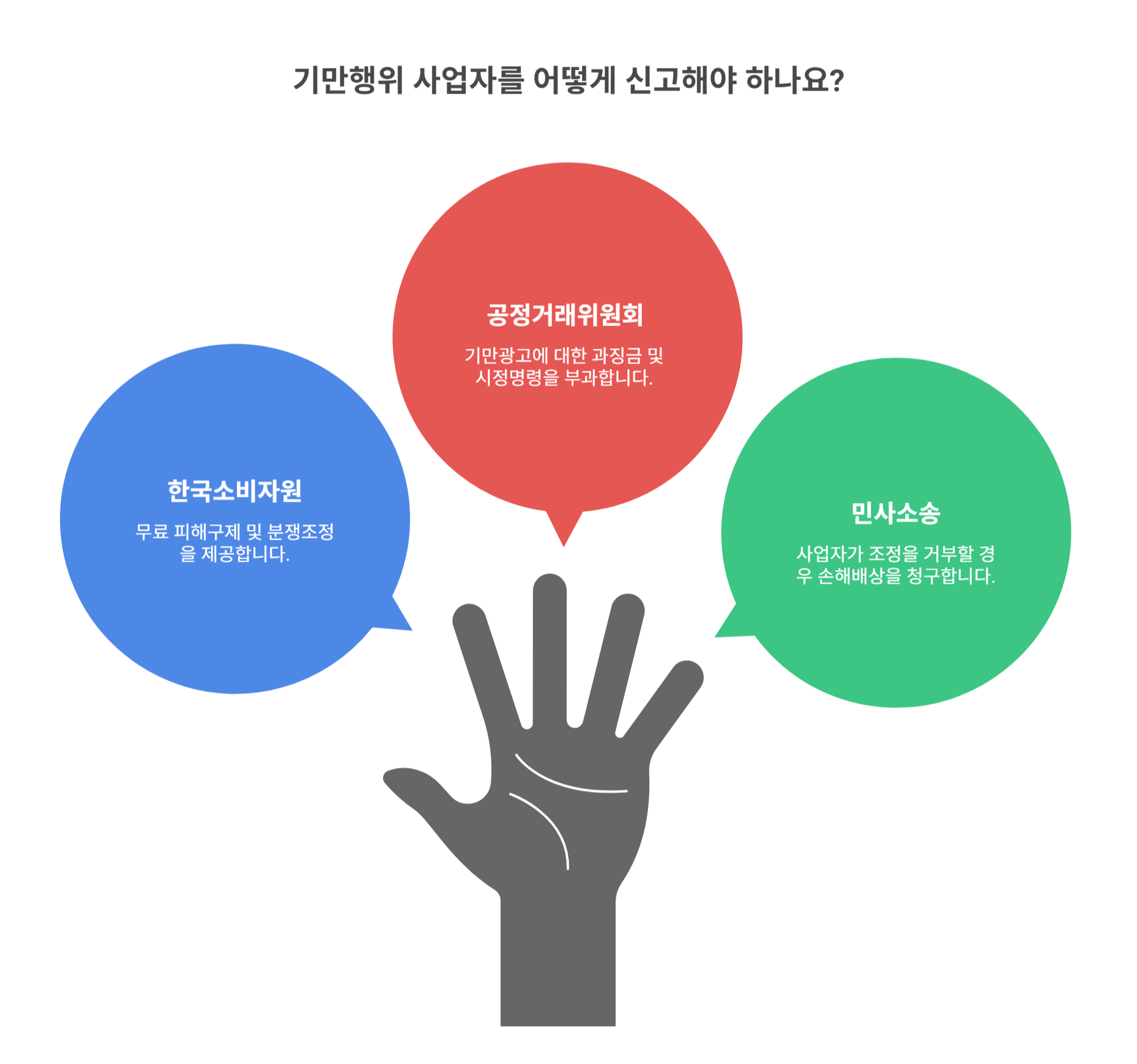 기만행위 사업자, 어디에 신고하나요?