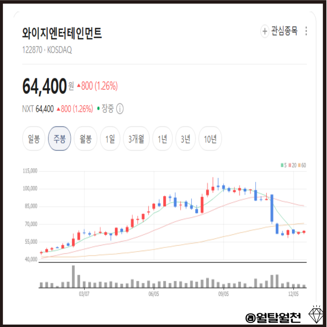 와이지엔터테인먼트 주봉