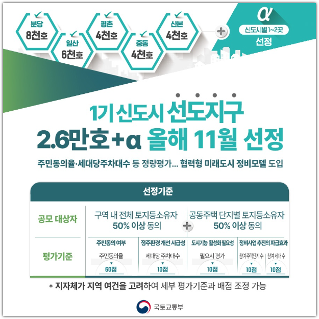 선도지구 선정기준