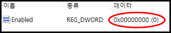 Enabled의 데이터 값이 0