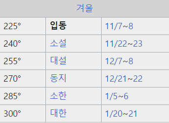 입동은 겨울의 문턱 날짜