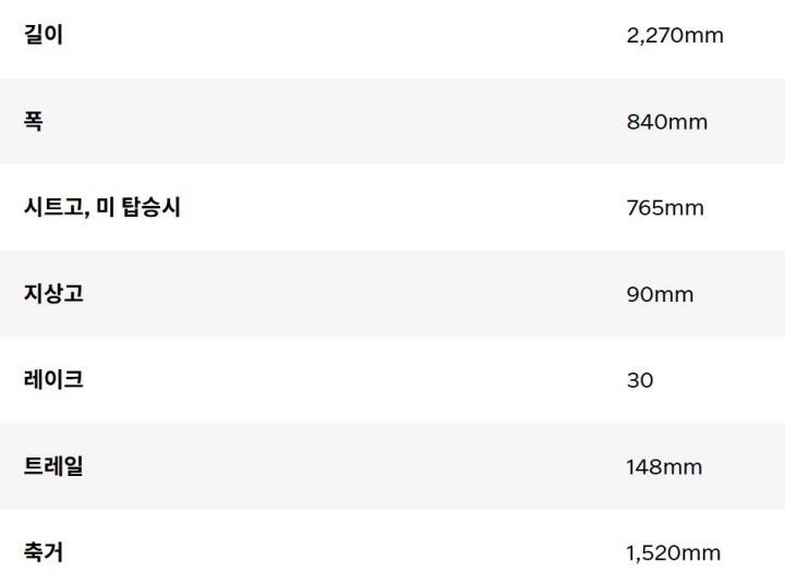 2025-할리데이비슨-스포스터-S-사이즈표