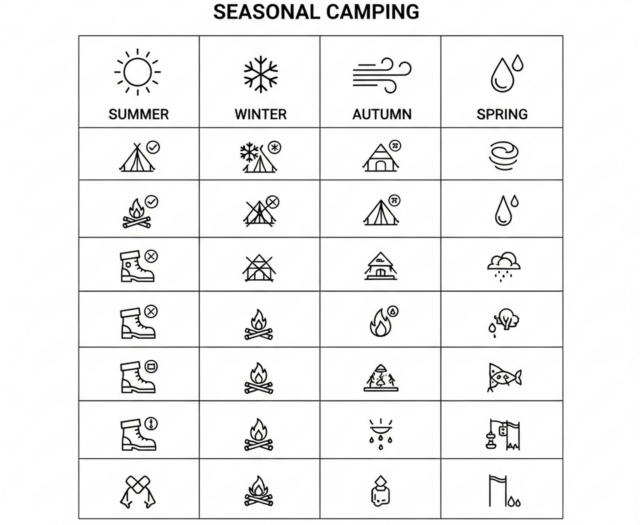계절별 캠핑 비교표