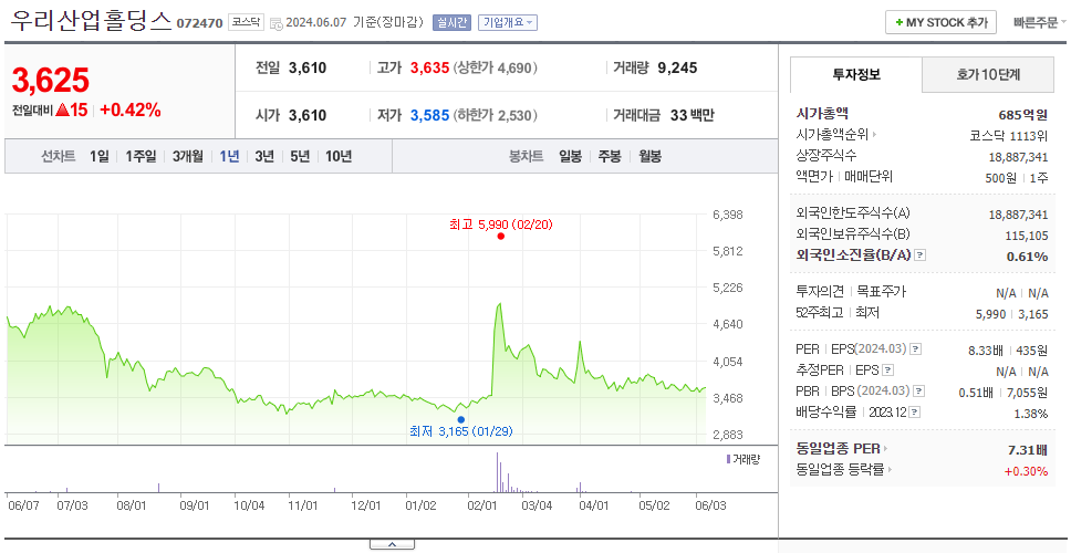 우리산업홀딩스_주가