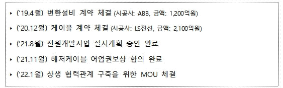 우리나라 최초 전압형 해저 전력망 착공..."제주와 내륙 연결 3번째"