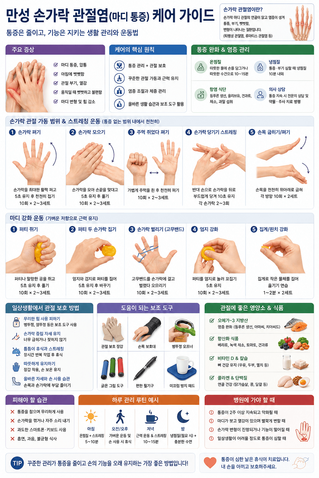 만성 손가락 관절염 마디 통증 케어