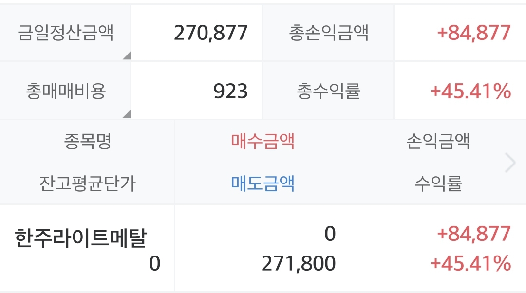 한주라이트메탈 매도 후기