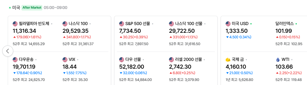 2026-10-19, 장마감 미국 증시현황 [출처=네이버 Pay 증권 제공]