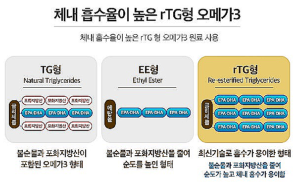 종근당 알티지 오메가3 가격 효능 부작용 복용법