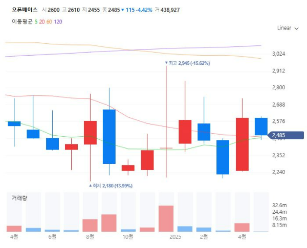다크팩토리관련주대장주수혜주TOP5_오픈베이스