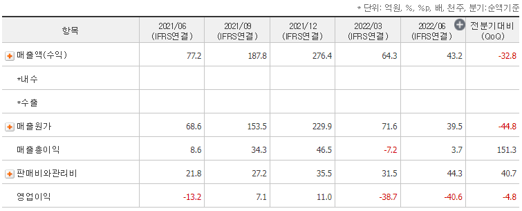 이엔플러스 분기 실적 표
