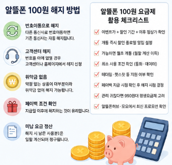 알뜰폰-100원-요금제-비교-가입방법-평생-해지-바꾸는법