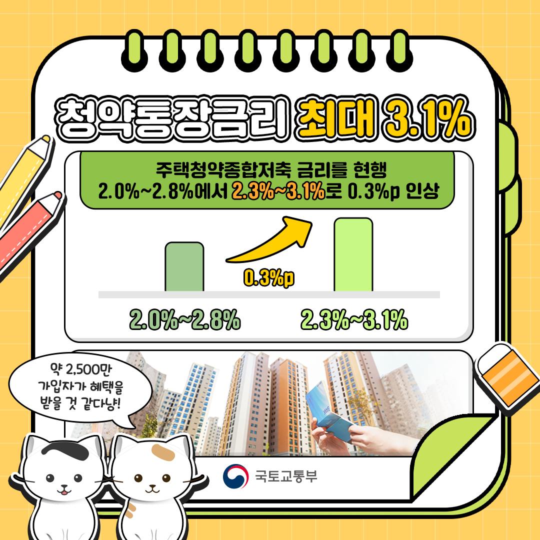 주택청약 25만원 시행일