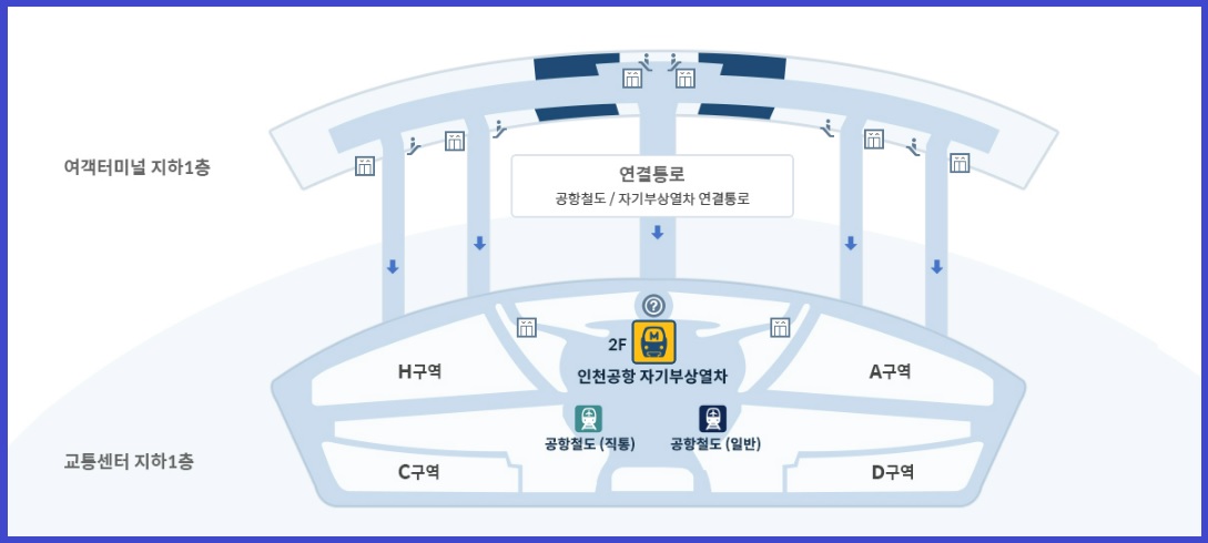 인천공항 자기부상열차