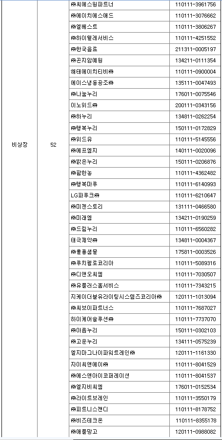 LG전자 계열사 현황 2