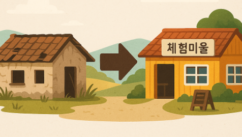 빈집을 체험마을로 전환하는 과정을 표현