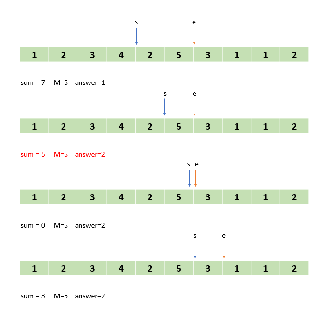 투 포인터 알고리즘 과정(5)
