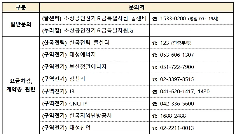 소상공인-전기요금-특별지원-세부문의처-전화번호