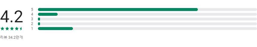 핸드폰 삭제된 사진 복구 어플, 파일 복구, 동영상 복원하기