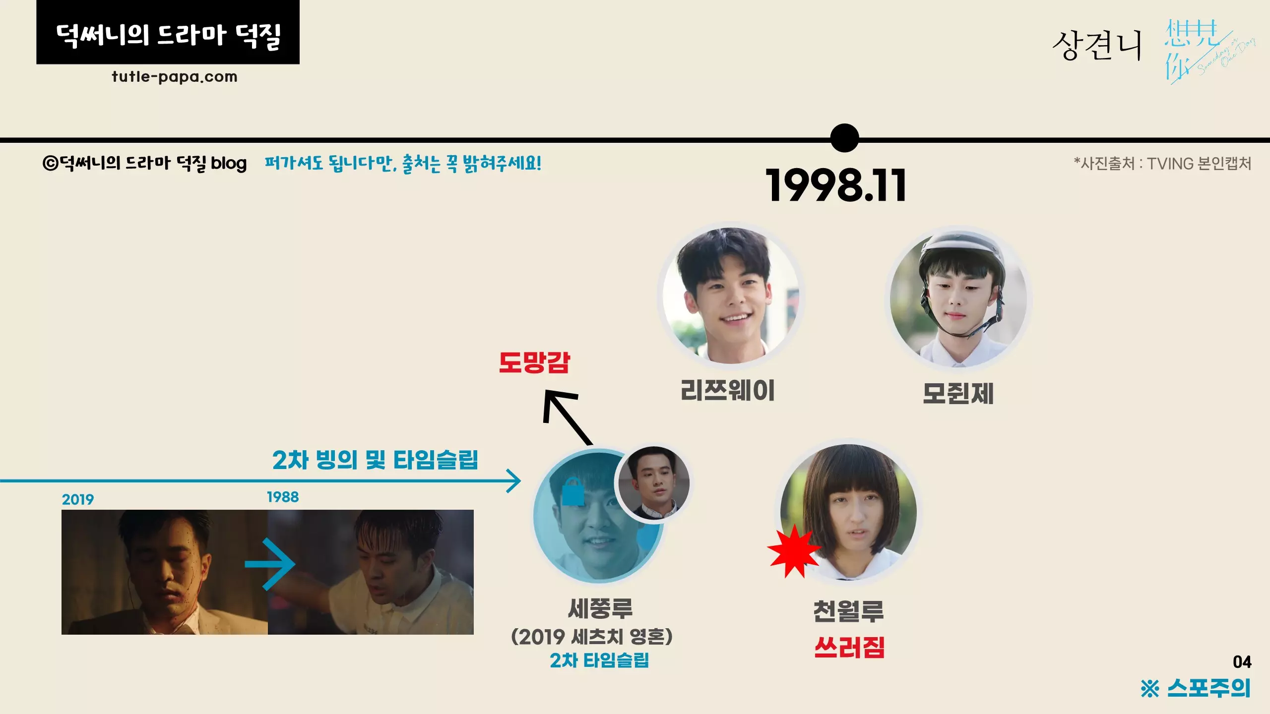 상견니 타임라인 설명 및 결말 해석 1998년 11월