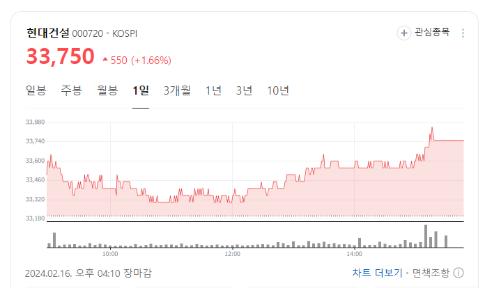 삼성물산 대우건설 현대건설 시공능력평가 1군 아파트 건설사 순위