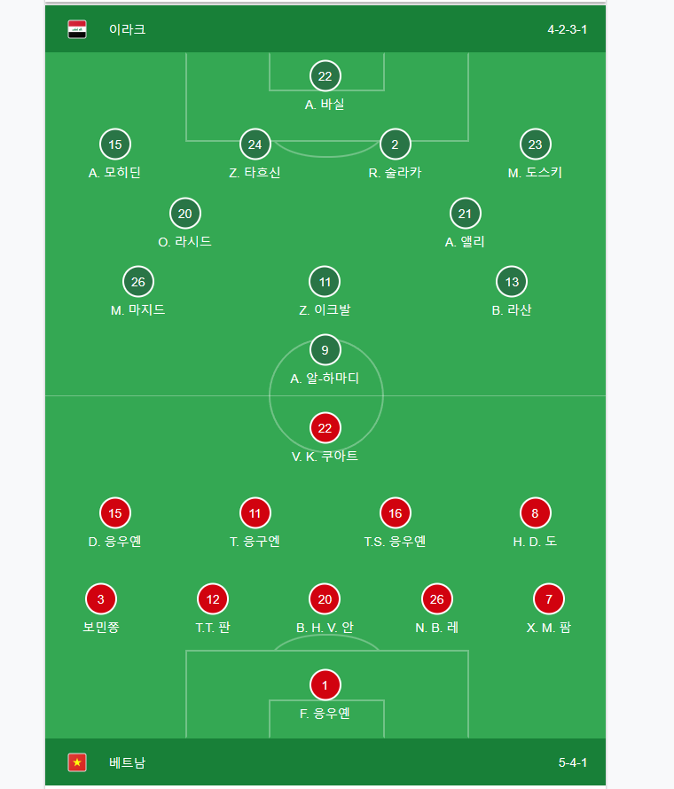 이라크 베트남 선발