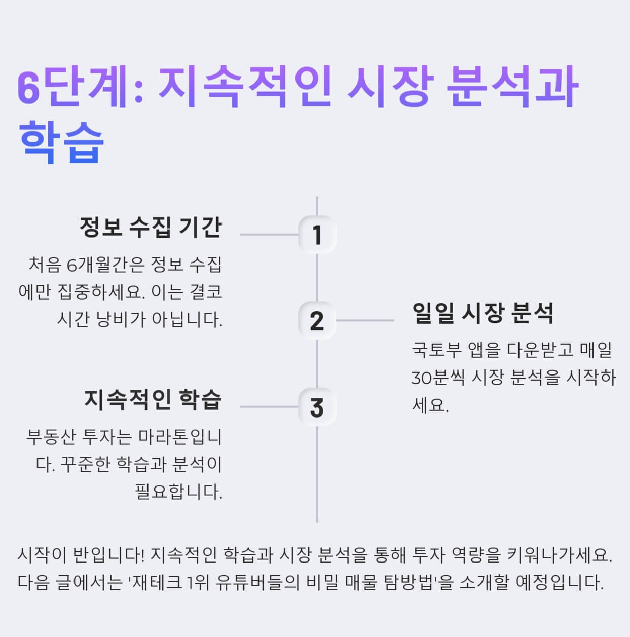 지속적-시장분석