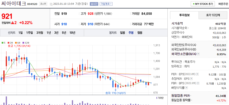 씨아이테크