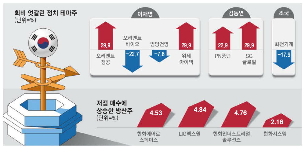 테마주