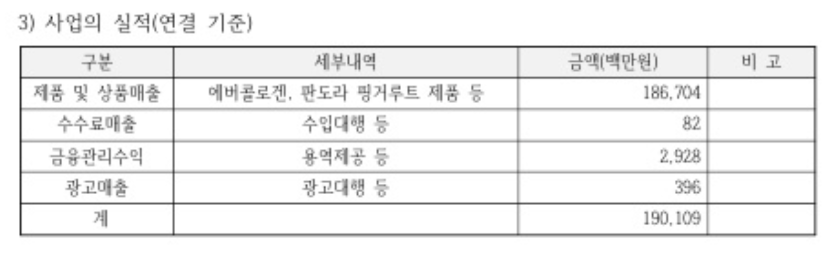 뉴트리 부문별 실적