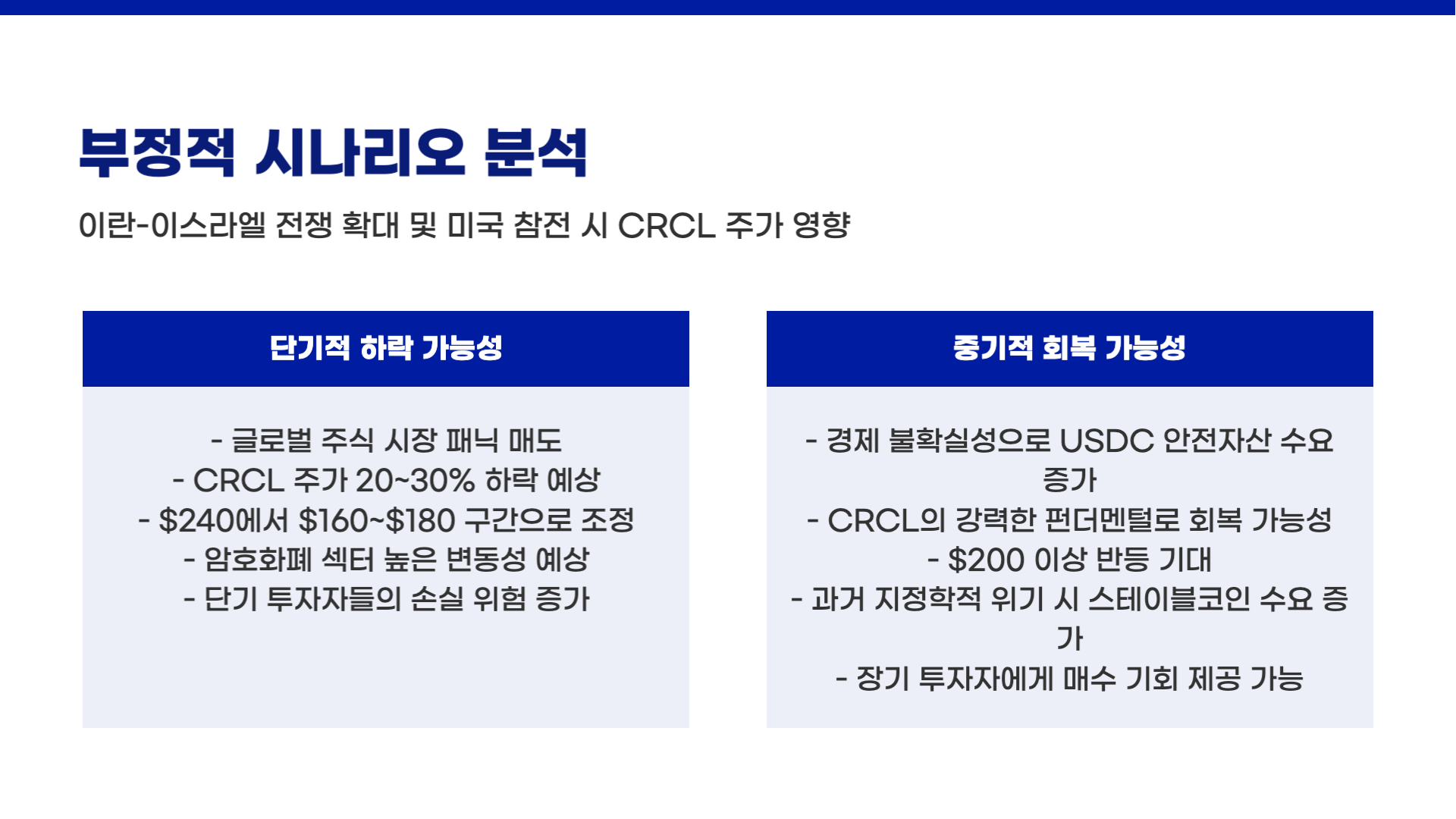 써클 인터넷 그룹(CRCL) 주가 예측 및 전망