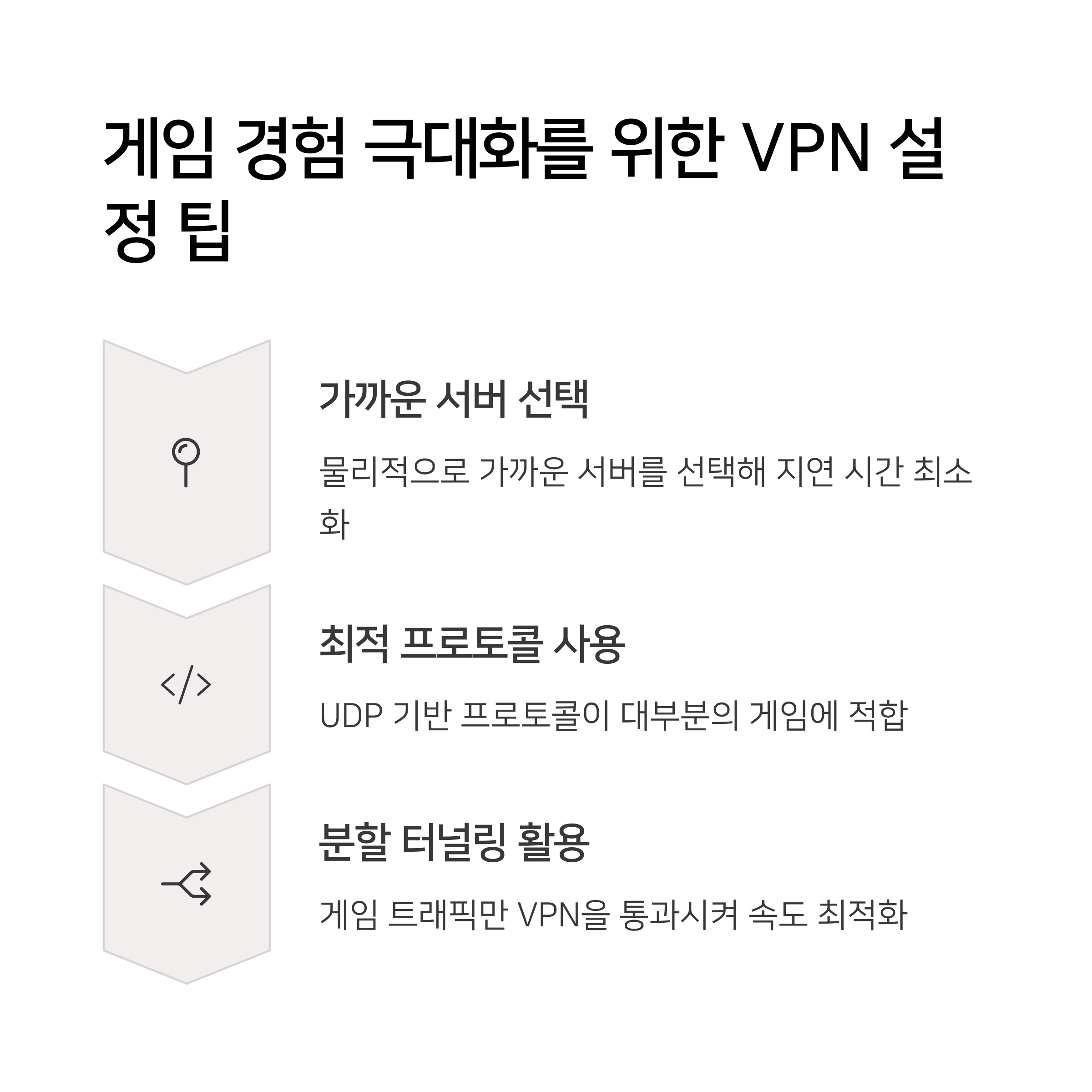 게임할 때 꼭 필요한 저지연 VPN 추천, 핑 낮추는 방법