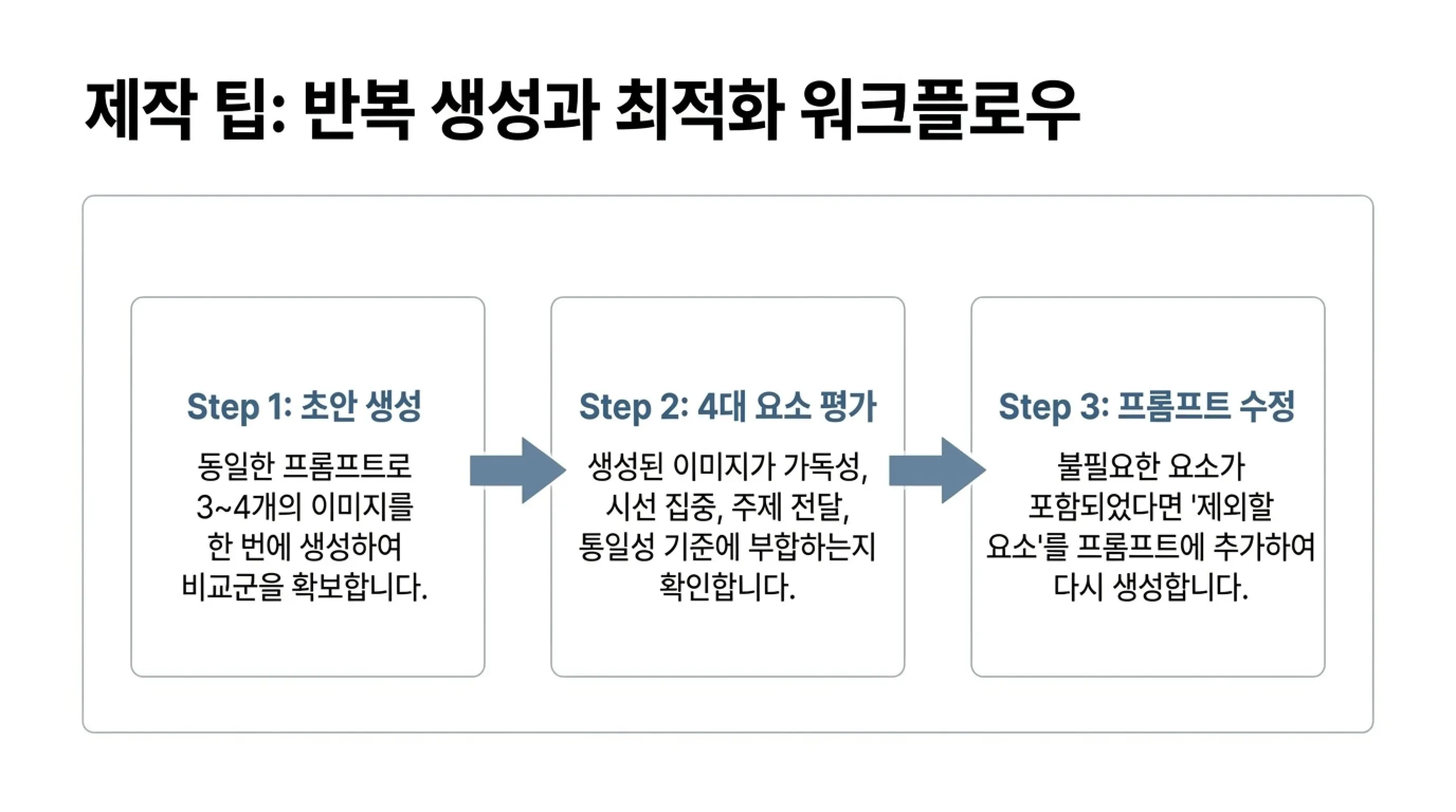 ChatGPT로 블로그 썸네일 이미지 블로그 프롬프트