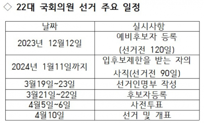 22대 총선 여론조사 2024 국회의원 선거