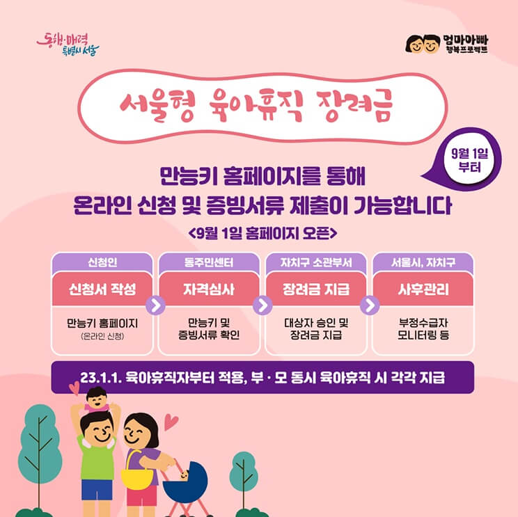 육아휴직 장려금 신청 방법