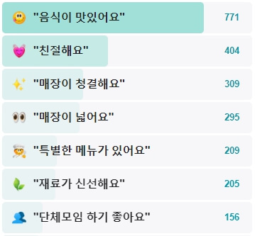 진전복삼계탕-후기