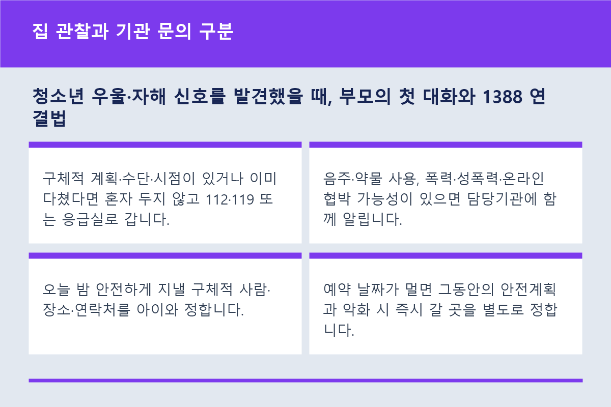 청소년 우울&middot;자해 신호를 발견했을 때, 부모의 첫 대화와 1388 연결법 집 관찰과 기관 문의 구분 정보 이미지