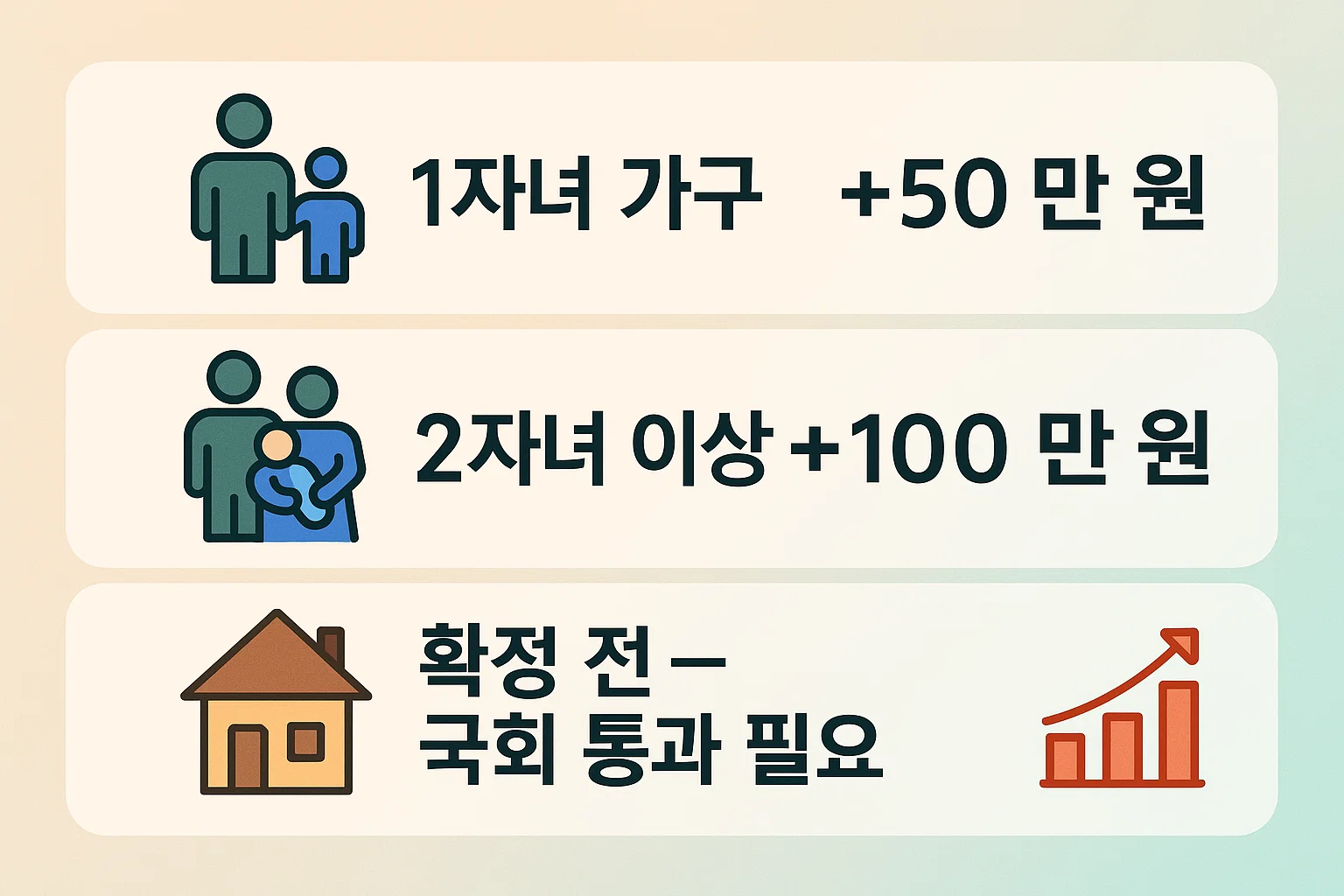 1자녀 가구 50만 원, 2자녀 이상 가구 100만 원 추가 공제 등 2025년 신용카드소득공제 한도 확대 세제개편 내용을 정리한 인포그래픽입니다.