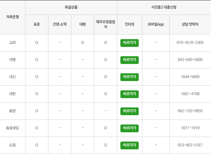 사잇돌2 대출 은행1