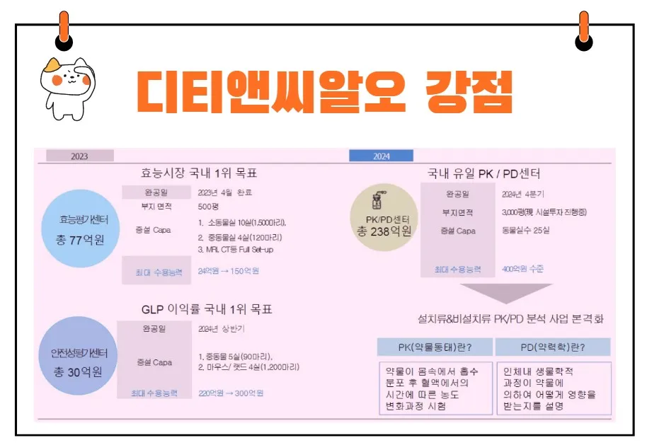 디티앤씨알오 전망