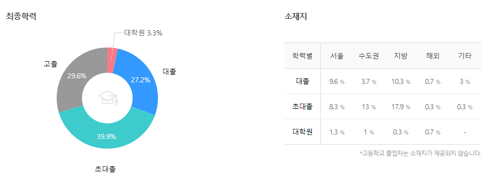 에스원-연봉-합격자 스펙-신입초봉-외국어능력