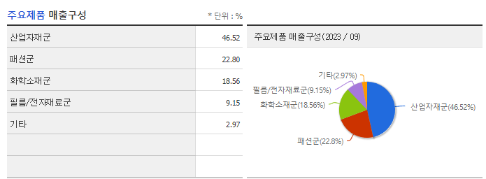 코오롱인더_주요제품