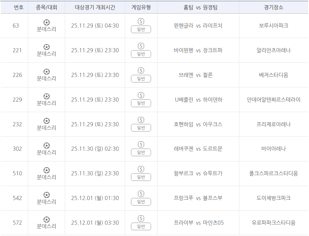 프로토 승부식 141회차 독일 분데스리가