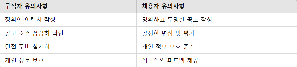 구직자와 채용자를 위한 유의 사항