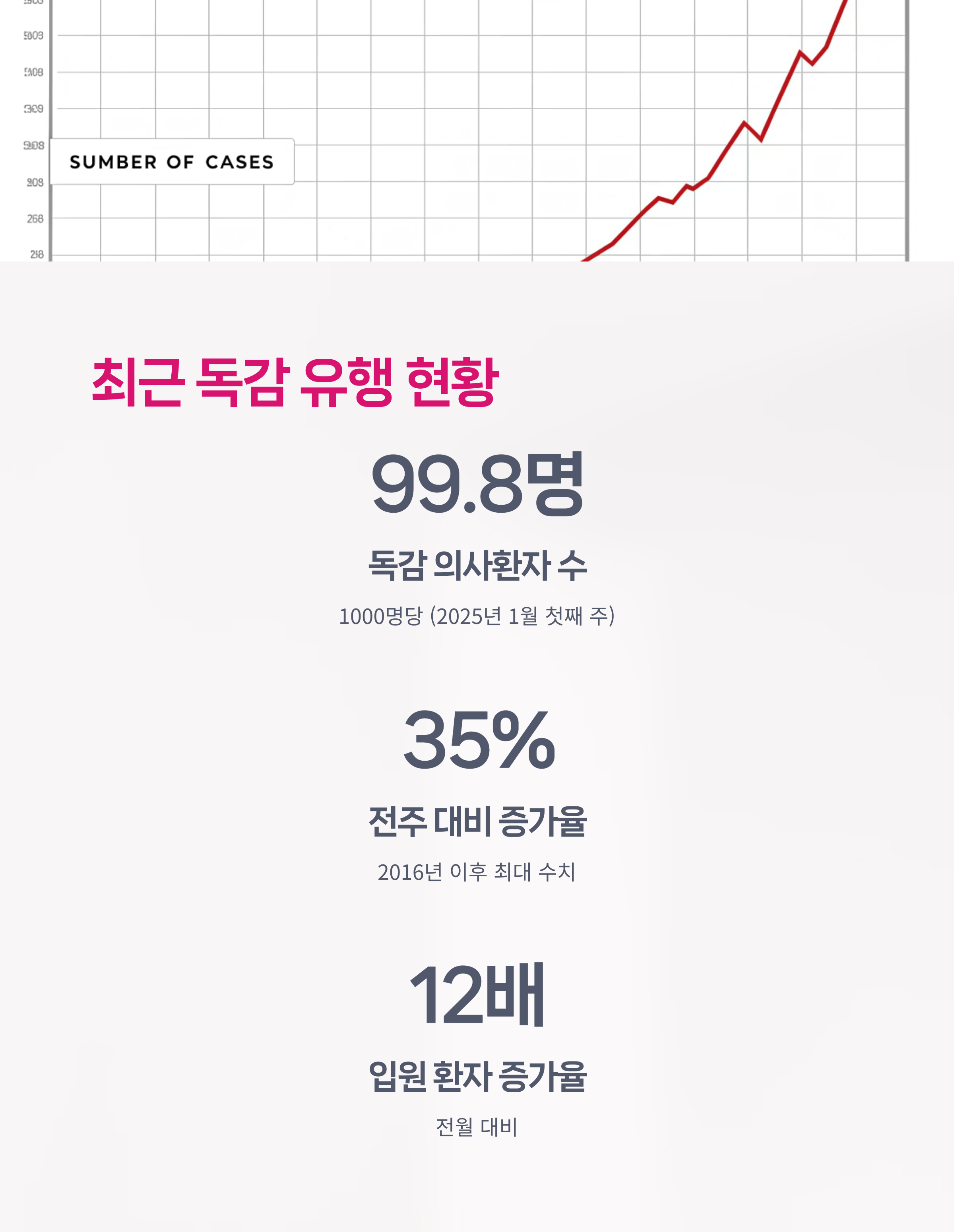 최근 독감 유행, 숫자로 확인하세요